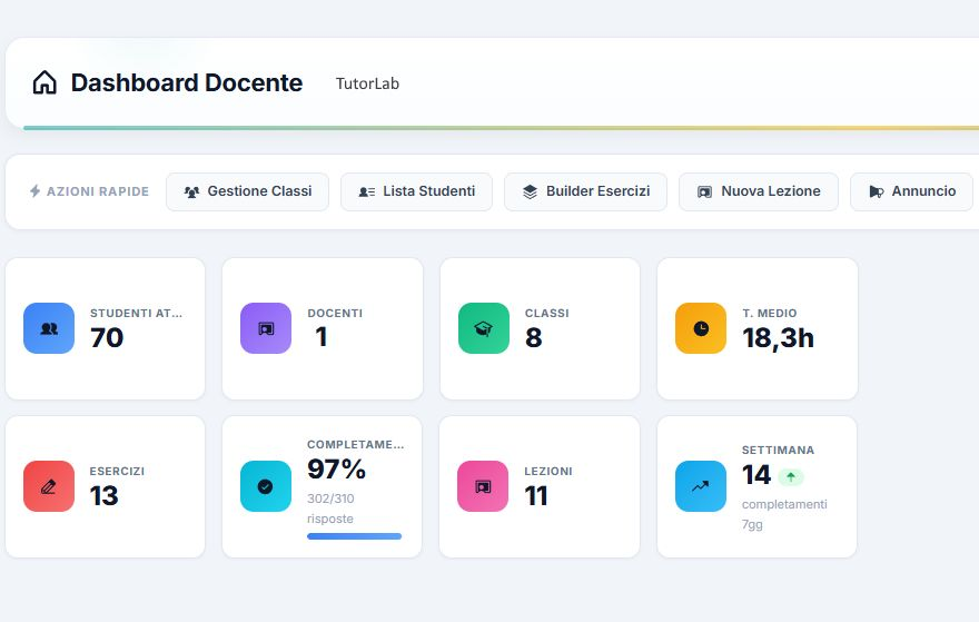 TutorLab analytics dashboard